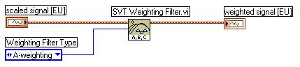 使用LabVIEW简化音频测量,第5张 使用LabVIEW简化音频测量,第5张
