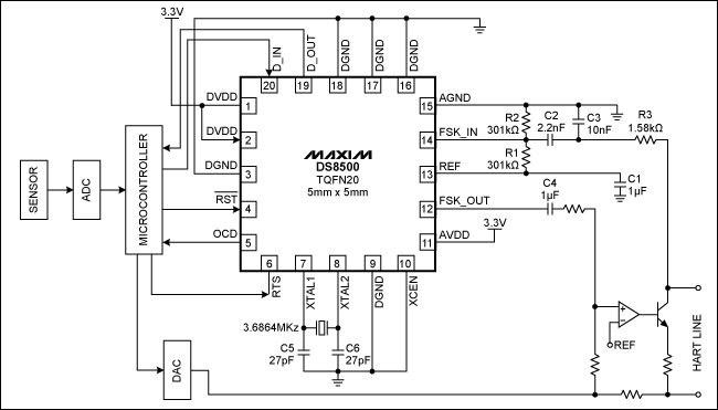 Introduction to the DS8500 HAR,Figure 7. DS8500 on the slave side of HART communication. D_IN receives data from the microcontroller,第8张