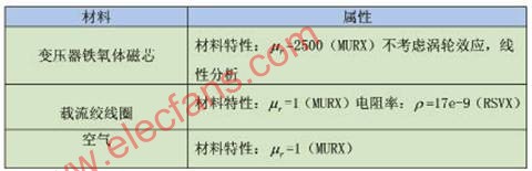 利用ANSYS对松耦合变压器进行三维仿真,第3张