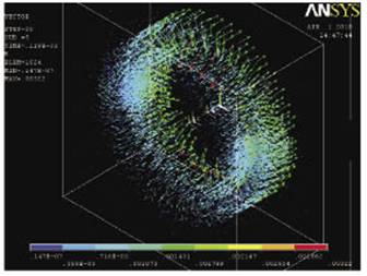 利用ANSYS对松耦合变压器进行三维仿真,第5张