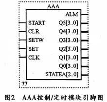 采用EP1C6Q240C8和VHDL的定时器的设计,第3张 采用EP1C6Q240C8和VHDL的定时器的设计,第3张