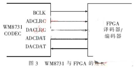 低码率语音编码MELP声码器的SOPC实现,第4张