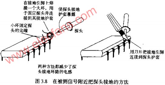 一种示波器探头低电感接地环路的夹具,第2张