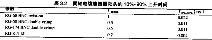 自制21：1探头,第4张