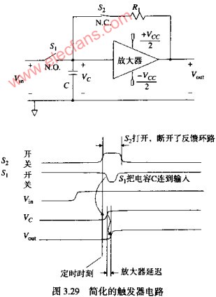 数字触发器原理与亚稳态特性,第2张