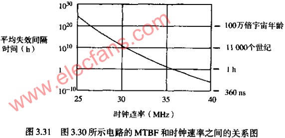 亚稳态的错误率分析,第8张