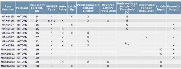 汽车电源设计中限压电路分析,第7张
