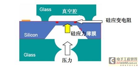 TPMS 传感器模块技术分析,第5张 TPMS 传感器模块技术分析,第5张