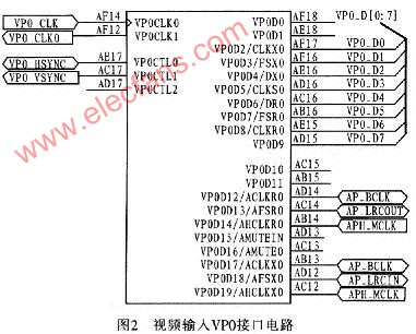 基于DSP处理器TMS320DM642的多路图像监控系统,第3张 基于DSP处理器TMS320DM642的多路图像监控系统,第3张