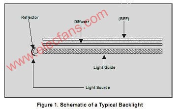 LED背光显示的光学设计及分析工具,第2张