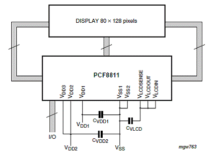 基于PCF8811设计的80x126象素LCD驱动技术,第4张 基于PCF8811设计的80x126象素LCD驱动技术,第4张