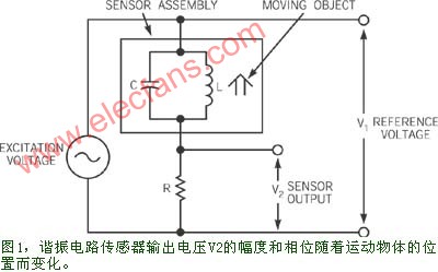 测量电阻传感器谐振频率变化的数字波形发生器,第2张