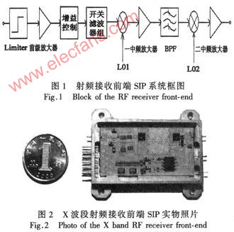 LTCC技术在SIP领域的应用,第2张
