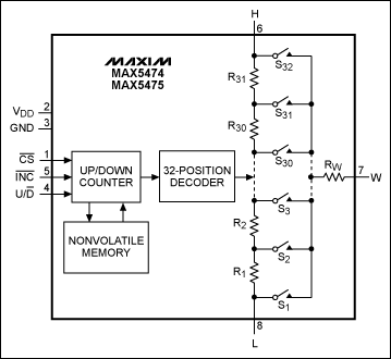 Digital calibration makes auto,第2张 Digital calibration makes auto,Figure 1. The MAX5474/MAX5475 NV digital pots have ultra-low temperature drift.,第2张