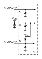 Digital calibration makes auto,第5张 Digital calibration makes auto,Figure 4. The typical ESD structure to protect ICs.,第5张