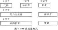 嵌入式单片机PPP协议的应用,第8张 嵌入式单片机PPP协议的应用,第8张