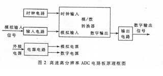 高速高分辨率ADC电路设计及信噪比分析,第7张