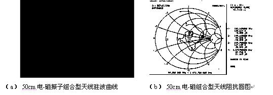 电-磁振子组合型超宽带UWB天线的特性研究,第9张 电-磁振子组合型超宽带UWB天线的特性研究,第9张