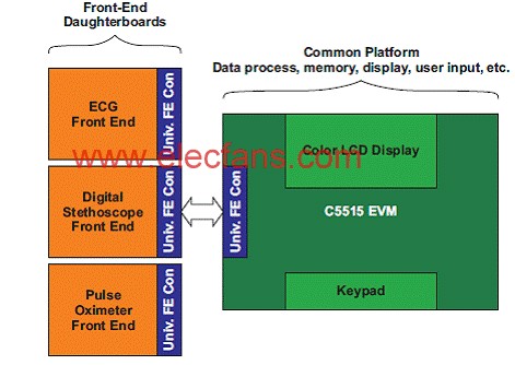 基于TMS320C5515设计的心电图（ECG）MDK开发技,第3张