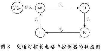基于D触发器和数据选择器的多输入时序网络的电路设计,第15张
