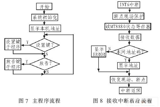 基于C8051F020和DTMF单元的电台身份识别及语音自动,第8张