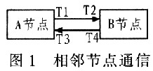 基于无线HART协议的数据链路层协议模型设计,第2张