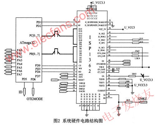 基于AVR单片机的ISP1362OTG设计,第3张