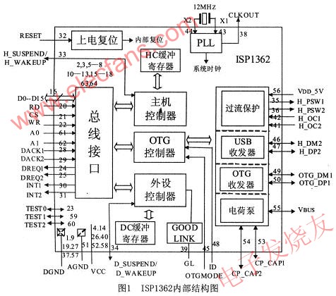 基于AVR单片机的ISP1362OTG设计,第2张