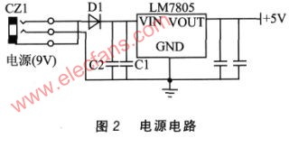 基于LPC2210的网络化控制的智能温度传感器,第3张