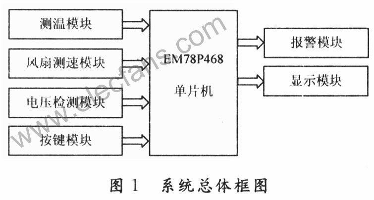 采用EM78P468单片机的计算机监视器的设计,第2张