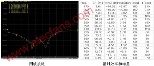 CMMB移动数字电视终端设计,第2张 CMMB移动数字电视终端设计,第2张