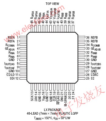 双通道、16位数模转换器LTC2752,第4张