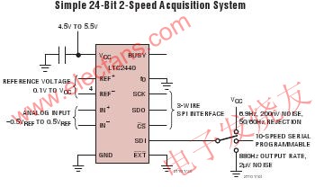 可变速度和分辨率ADC LTC2440,第2张