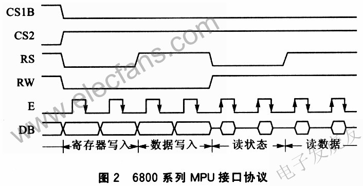 S680724显示控制器在基于SEP3203为核心的工控系统,第3张 S680724显示控制器在基于SEP3203为核心的工控系统,第3张