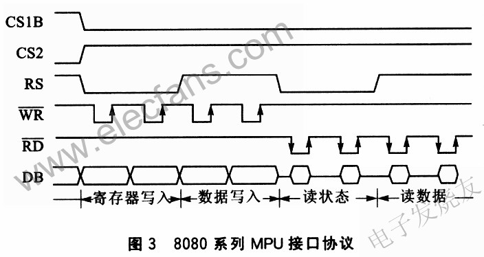 S680724显示控制器在基于SEP3203为核心的工控系统,第4张 S680724显示控制器在基于SEP3203为核心的工控系统,第4张