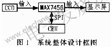 基于MAX7456的视频字符叠加系统设计,第4张 基于MAX7456的视频字符叠加系统设计,第4张