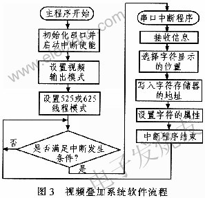 基于MAX7456的视频字符叠加系统设计,第7张 基于MAX7456的视频字符叠加系统设计,第7张