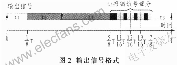 MLX90601系列红外测温模块,第5张