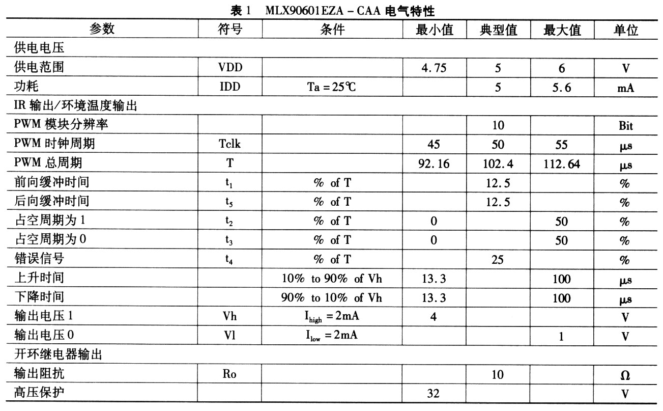 MLX90601系列红外测温模块,第4张