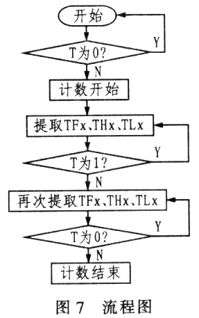 MLX90601系列红外测温模块,第12张