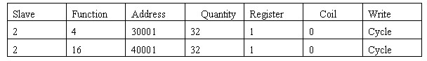 德国赫优讯netTAP 30网关在美国邦纳传感器上的应用说明,第5张 德国赫优讯netTAP 30网关在美国邦纳传感器上的应用说明,第5张