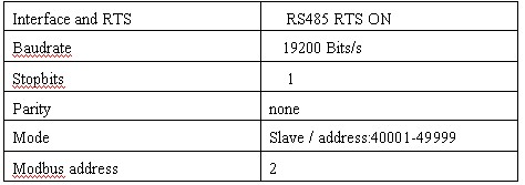 德国赫优讯netTAP 30网关在美国邦纳传感器上的应用说明,第6张 德国赫优讯netTAP 30网关在美国邦纳传感器上的应用说明,第6张