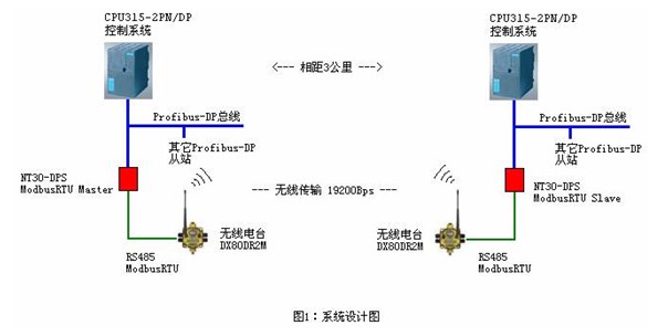 德国赫优讯netTAP 30网关在美国邦纳传感器上的应用说明,第2张 德国赫优讯netTAP 30网关在美国邦纳传感器上的应用说明,第2张