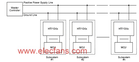 HT71D0x设计的动力线数据传输技术,第3张
