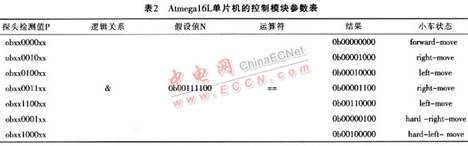 Atmegal6L单片机的智能小车的设计与制作,第6张