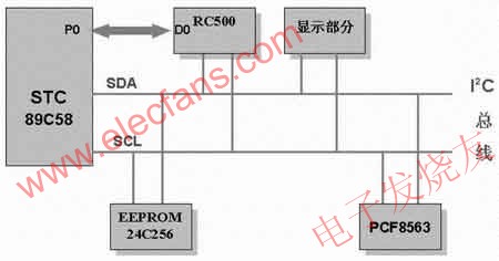基于STC89C58单片机的脱网版计时消费机设计,第2张 基于STC89C58单片机的脱网版计时消费机设计,第2张