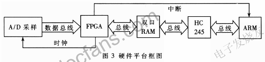 DRM测试接收机的设计方案,第4张