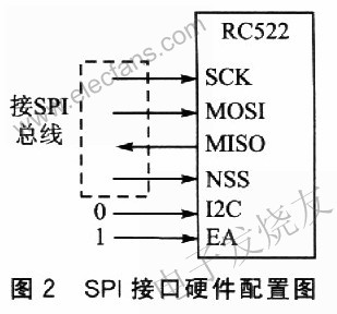 基于RC522的读卡器系统设计,第3张