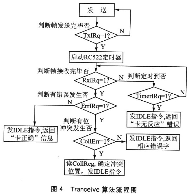 基于RC522的读卡器系统设计,第5张