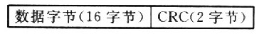基于RC522的读卡器系统设计,第9张